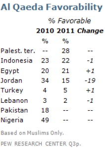248_3_aq_favorability